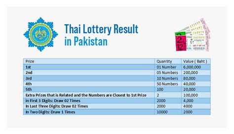 sixline thai lottery result 2024|Lotto Thai Draw date March 16, 2023 Results for Winning Numbers.